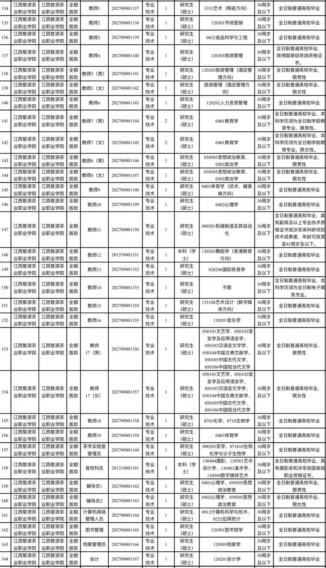 澳门新甫京娱乐娱城平台公开招聘34名优秀人才