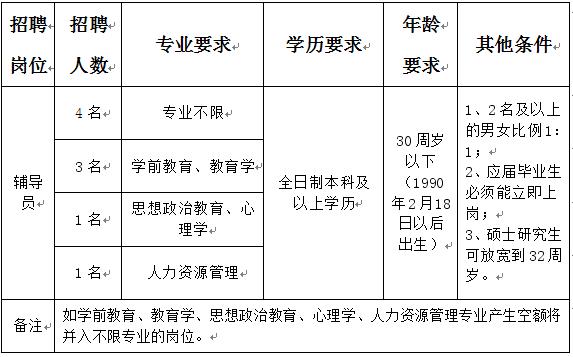 澳门新甫京娱乐娱城平台2020年编外辅导员招聘公告