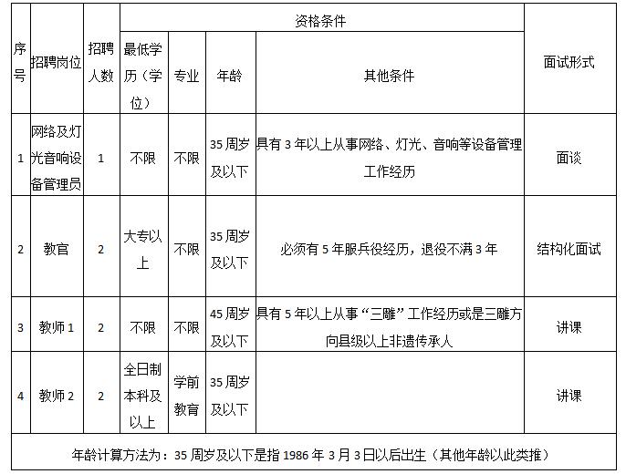 澳门新甫京娱乐娱城平台编外人员招聘公告