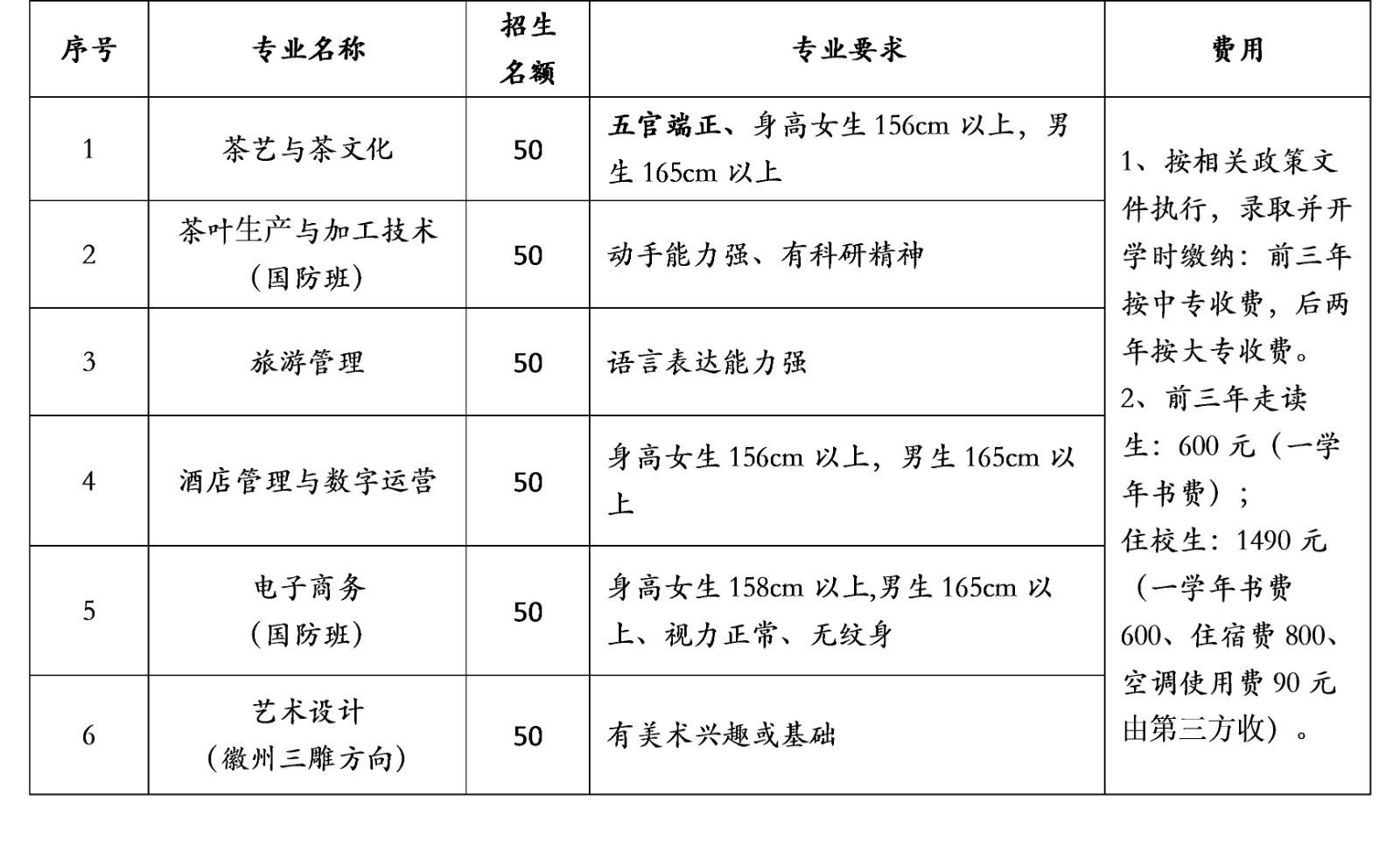 2021年五年一贯制大专招生计划