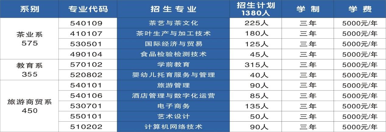 2021年统招计划