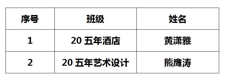 澳门新甫京娱乐娱城平台 2020-2021学年中职国家奖学金推荐名单公示