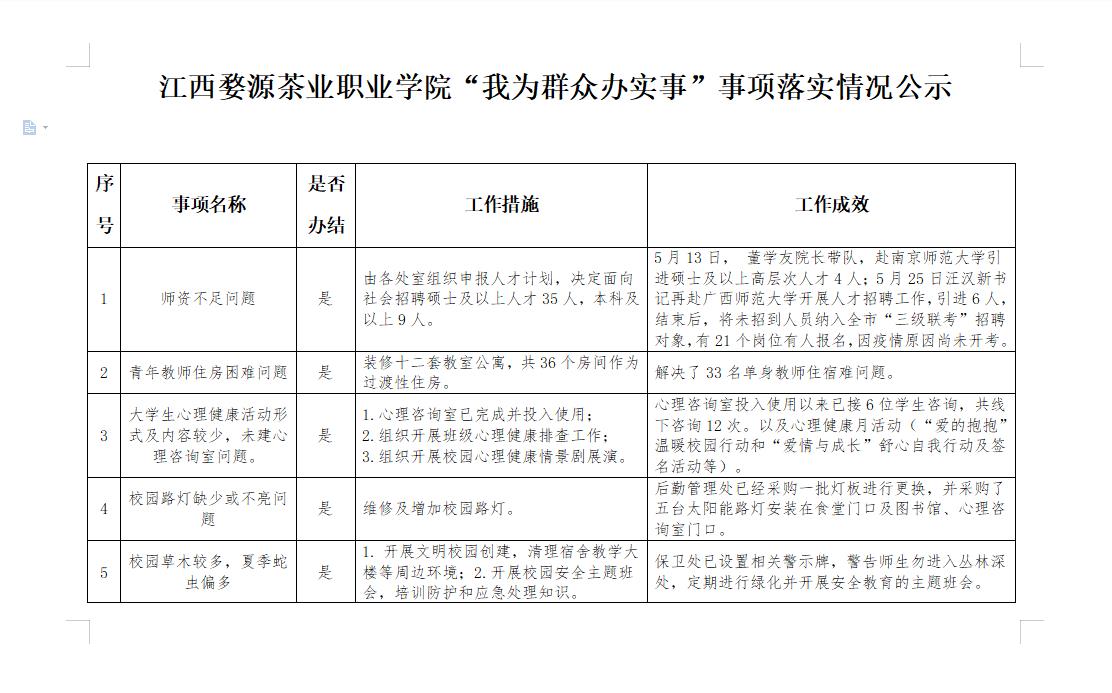 澳门新甫京娱乐娱城平台“我为群众办实事”事项落实情况公示