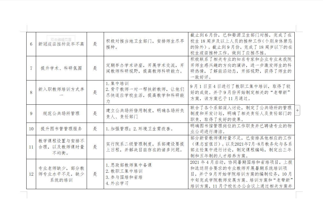 澳门新甫京娱乐娱城平台“我为群众办实事”事项落实情况公示