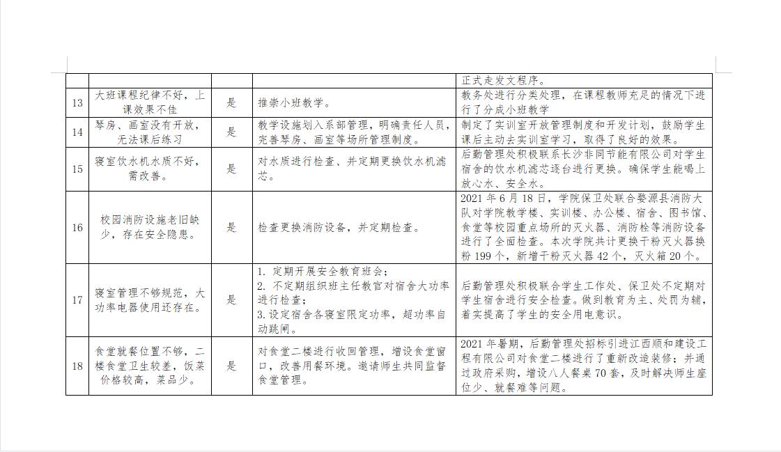 澳门新甫京娱乐娱城平台“我为群众办实事”事项落实情况公示