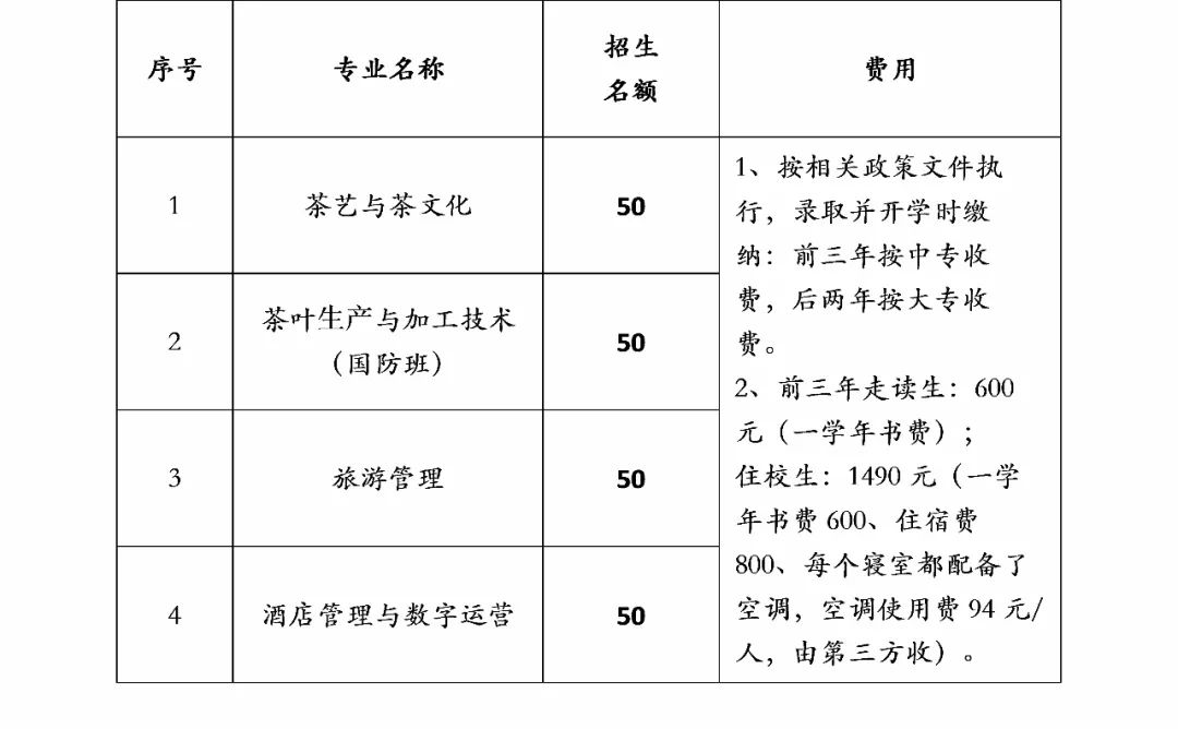 2022年五年一贯制招生计划