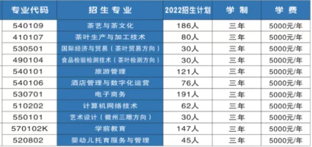 2022年澳门新甫京娱乐娱城平台高职专科招生计划