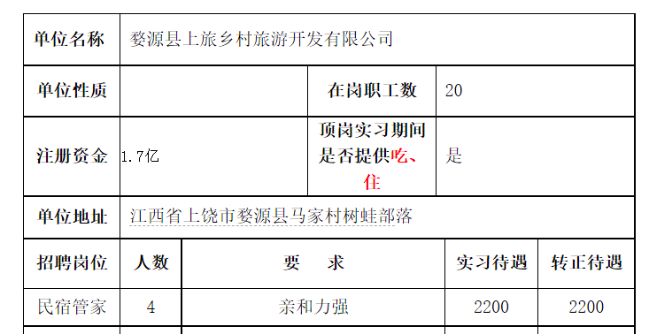 2023届婺源县上旅乡村旅游开发有限公司招聘信息