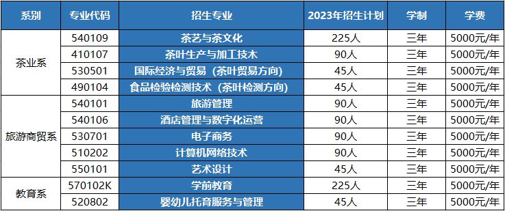 2023年澳门新甫京娱乐娱城平台高职专科招生计划